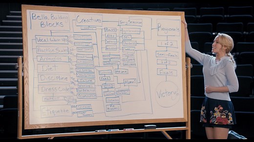 Pitch Perfect (2012)