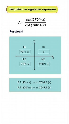 How to Reduce Angles to the First Quadrant Step by Step