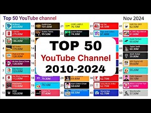 Top 50 YouTube channel (2010-2024) subscribers count history