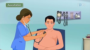 Video: Assessment of Respiration