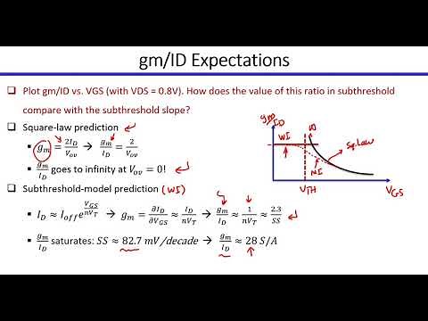 Subthreshold Characteristics of FinFET | ADT Tutorials | Analog IC Design in Nanoscale CMOS
