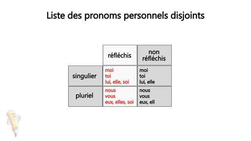 Règle : Les pronoms personnels - La conjugaison