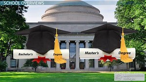 Top Schools for Computer Engineering