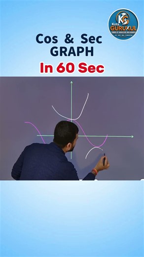 Draw Cos & Sec Graph in 60 Seconds! 🤯📐 #Shorts