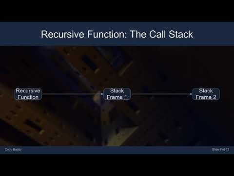 Recursion on Arrays: Solve Problems Like Sum, Max, Reverse, and Sorted Check
