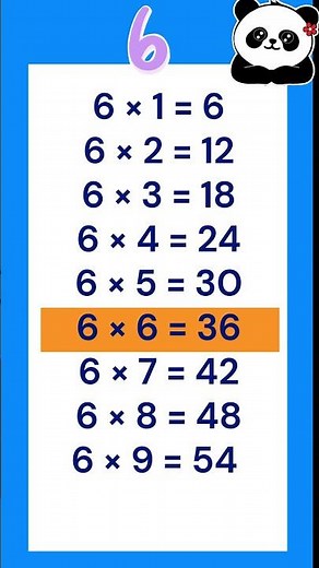 6 Times Table Song | Learn Table of 6 Easily | Multiplication Song for Kids | Fun learning