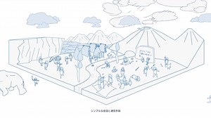 The history of communication