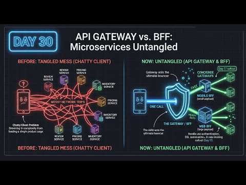 API Gateway vs. BFF Pattern: Master Microservices Architecture