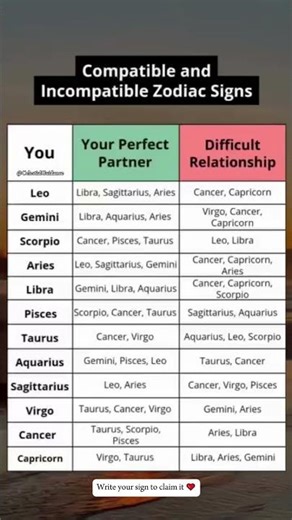 Zodiac Compatibility: Perfect Matches & Total Disasters ❤️ #astrology #horoscope #zodiac