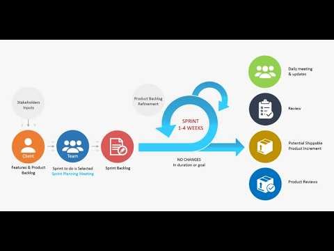 4.1 - Gestão de Projetos Ágeis - Atividades e Cronograma