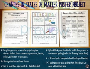 Changes in States of Matter Poster Project Phase Changes Research Activity - Etsy Canada