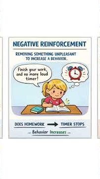 Skinner theory of operant conditioning explained in two minutes