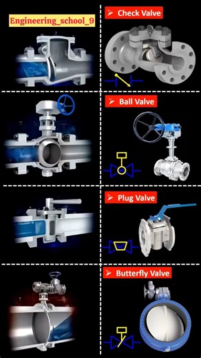 Type of valve Explained | Mechanical Engineering Basics | Different types of valve in engineering ⚙️
