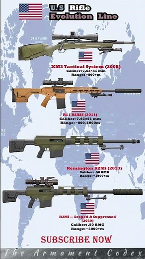 🔥 U.S. Rifle Evolution Line: XM3 → R11 RSASS → R2Mi → R2Mi (Scoped/Suppressed) ⚡ #shorts #subscribe