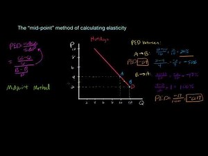 The Midpoint formula for PED