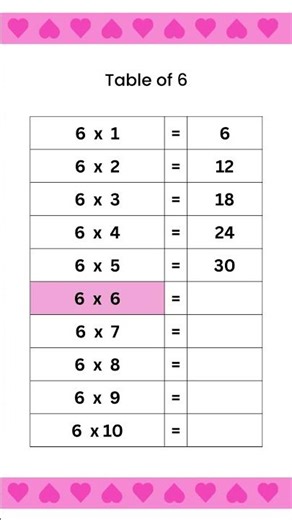 Multiplication Table 6. #mathematics #learning #shorts #shortsfeed