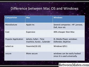 Leopard OS X和Leopard OS X Server - 对象 2025