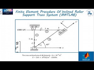 Structural Analysis of Inclined Roller Support Truss System by ANSYS Finite Element Program.