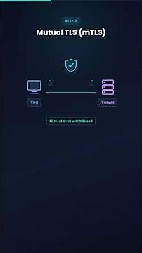 What is mTLS? Mutual TLS Explained Simply