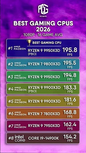 BEST GAMING CPUs of 2026 🏆💻
