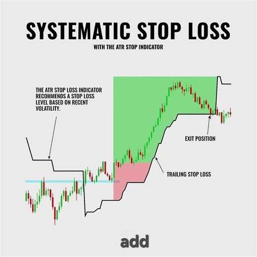 Systematic Stop Loss Strategy | How to Use the ATR Indicator for Perfect Risk Management #forex