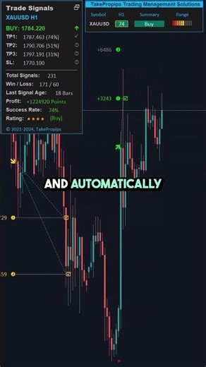 The EA That Trades For You Using AI… #forextrading