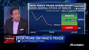 FAANG stocks just shed $93B in market cap