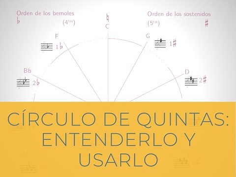 How to Understand the Circle of Fifths (Basic Music Theory)