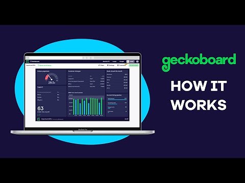 Geckoboard Demo - Dashboards Made for Sharing!