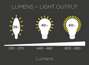 Is 200 Lumens Bright? How Bright Is 200 Lumens In Watts - Outdoor Discovery