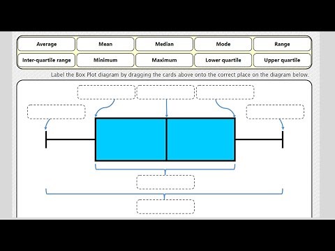 Box Plots