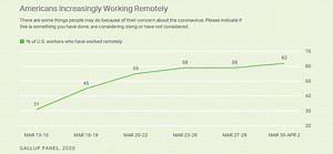 How workplaces can keep employees safe during the pandemic