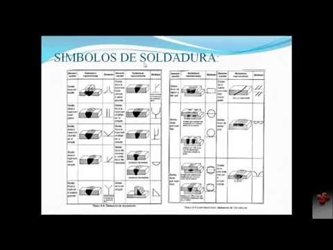 SIMBOLIZACIÓN DE LAS SOLDADURAS - WELDING SYMBOLS