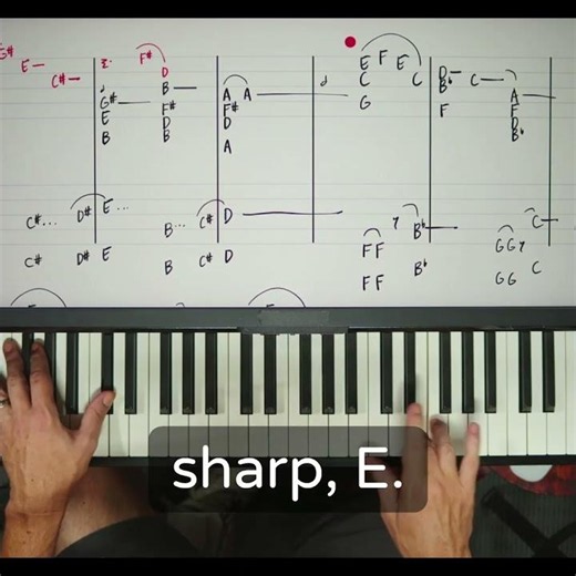 Mastering C sharp minor to B minor | learn to play piano with Shawn Cheek WebPianoTeacher ￼