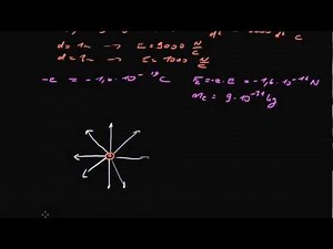Elektrostatik 2 - das elektrische Feld