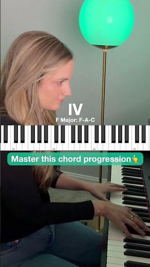 Piano Chord Progression: I – ♭III – IV – iv