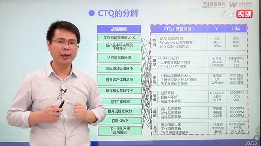 CTQ分解方法解码