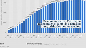 Estrategias de Marketing de Twitter para Mejorar su Estrategia Social