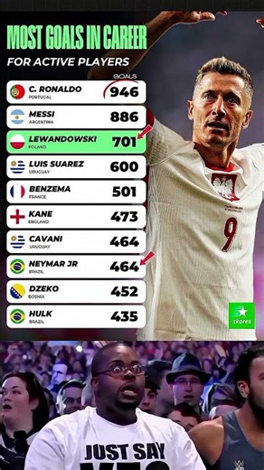 Most Career Goals by Active Football Players