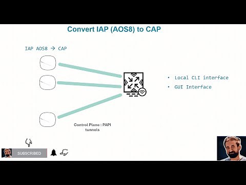 Convert Aruba Instant AP (IAP) to Campus AP (CAP)