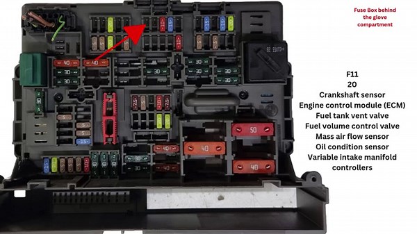 Type 3 Fuse Box Diagram BMW 3-Series E90, E91, E92, E93 From 2007