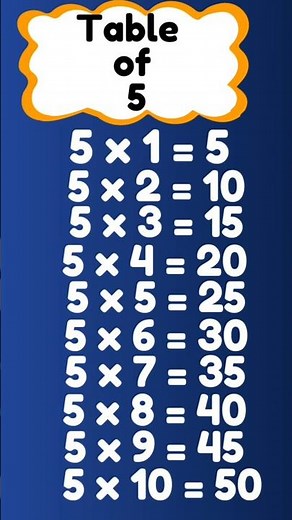 Table of 5 | 5 ka table in English | Maths Times table of five | multiplication table of 5 #shorts