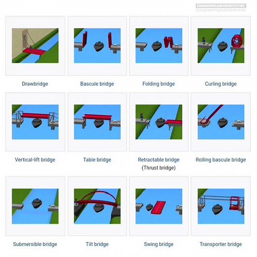Different types of moveable bridges