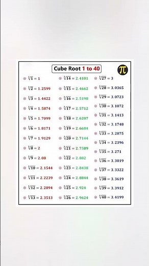 Cube Root 1 to 40