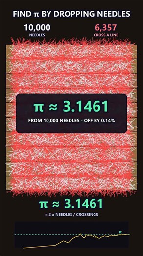 Simple needle trick to find Pi #math #trick #experiment #fyp #foryou
