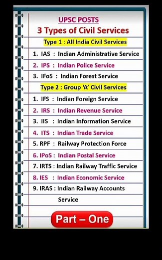 Civil Services List | Upsc Post | IAS #dristiiasinterview
