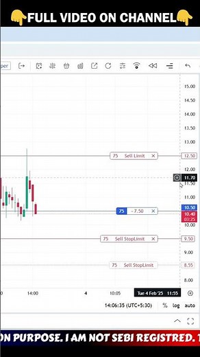 Dhan Chart : Option Scalping Live Demo | Best SL & target Process #rkonlinecenter #optiontrading