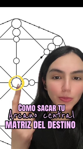 PARTE 1- Como sacar tu arcano central en la matriz del destino #matrizdeldestino#arcanocentral#numerologia#arcanosmayores #greenscreen