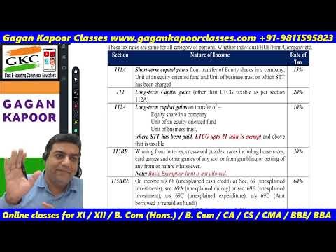 Special Rates of Tax Class 6 || Income Tax AY 2022-23