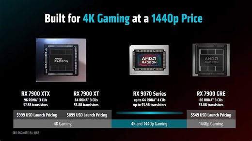 AMD announces Radeon RX 9700 and 9700 XT: Everything to know about these GPUs